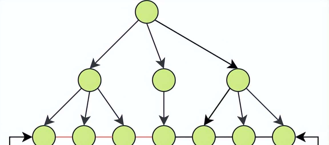 探索解密什么是MySQL索引的底层原理