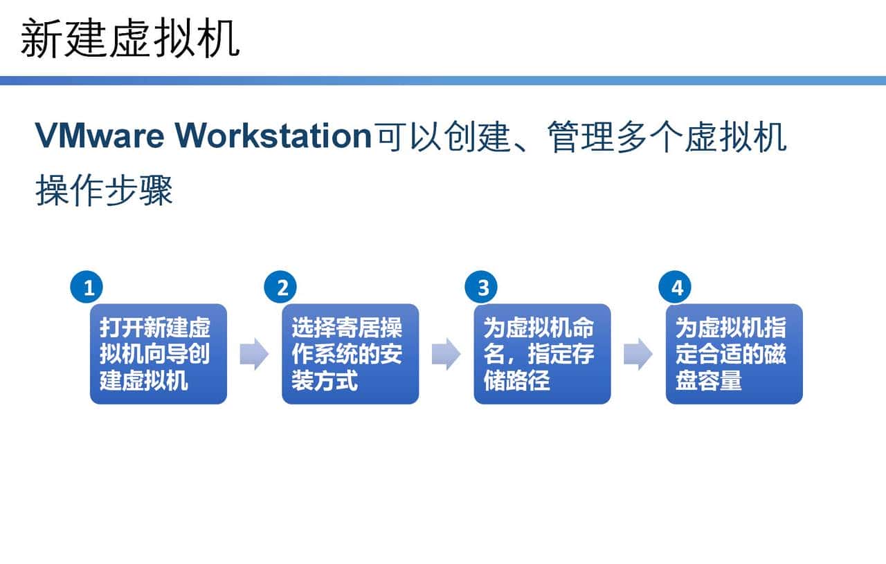 云计算学习体系-第一部分-第二节-使用VMware Workstation虚拟环境