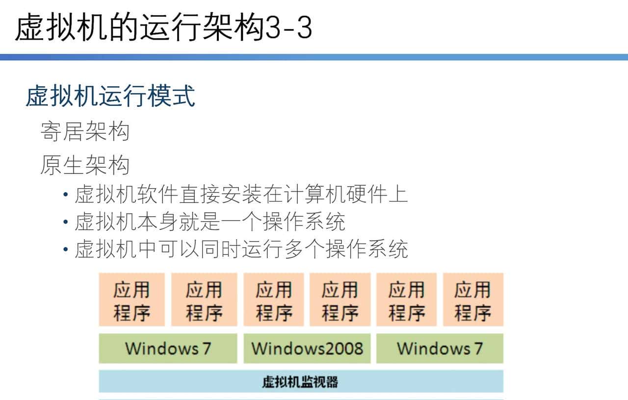 云计算学习体系-第一部分-第二节-使用VMware Workstation虚拟环境