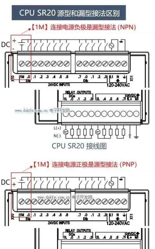 NPN与PNP传感器区别详解:PLC应用中如何选择?
