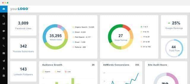 00后都在用的5个顶级报表工具:速速收藏不容错过!