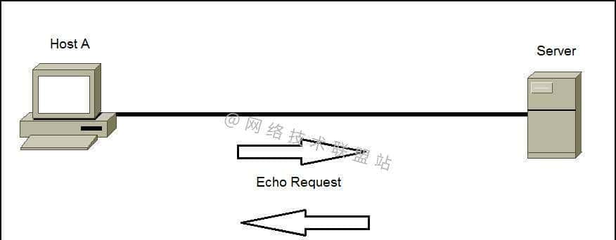 什么是 ICMP？ping和ICMP之间有啥关系？