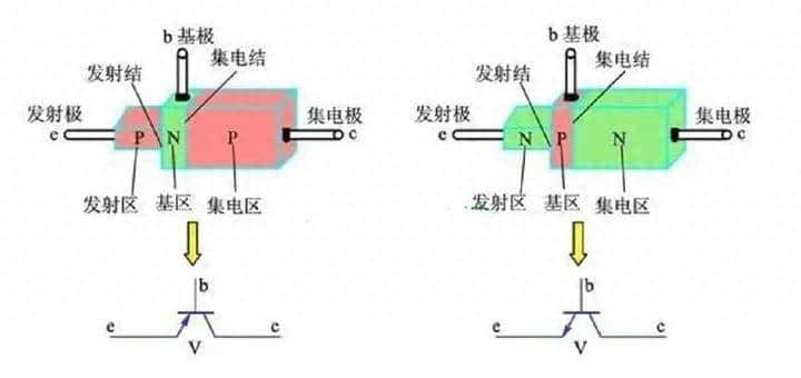 NPN与PNP传感器区别详解:PLC应用中如何选择?