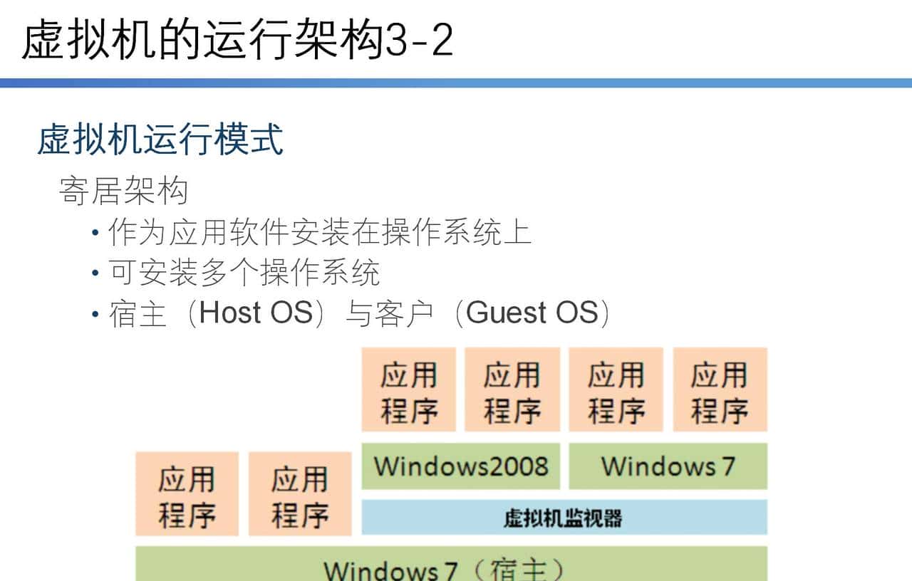 云计算学习体系-第一部分-第二节-使用VMware Workstation虚拟环境