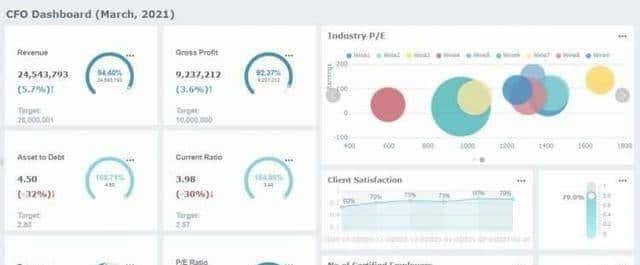 00后都在用的5个顶级报表工具:速速收藏不容错过!