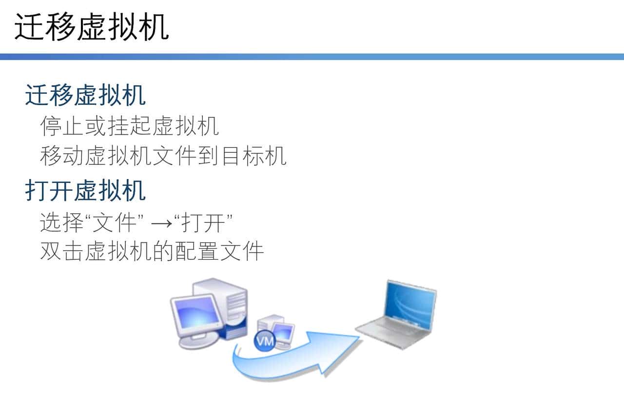 云计算学习体系-第一部分-第二节-使用VMware Workstation虚拟环境