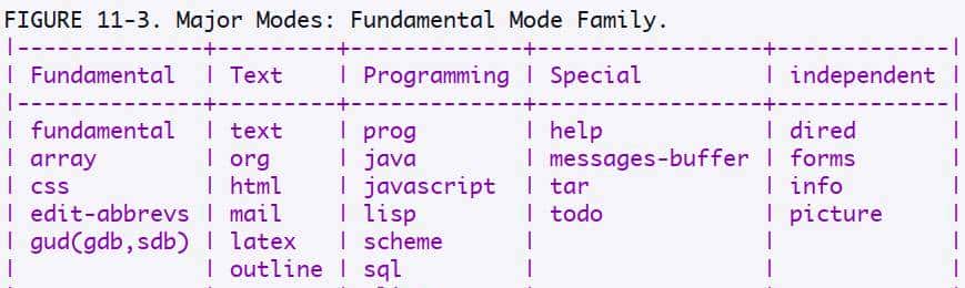Emacs的多种Mode面面观