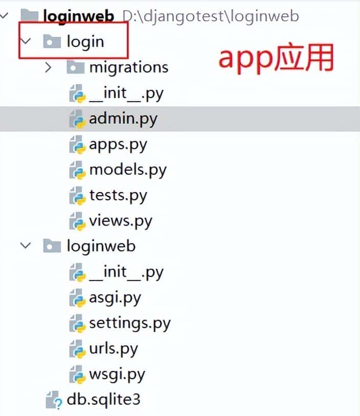 松勤软件测试：很详细的Django开发入门详解（图文并茂）