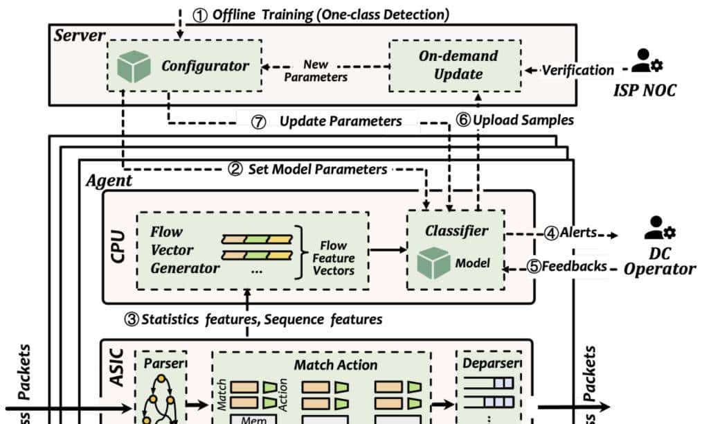 SIGCOMM 2025发榜：北大刘古月组5文入选，用光交换机重构AI系统，用大模型定位故障……
