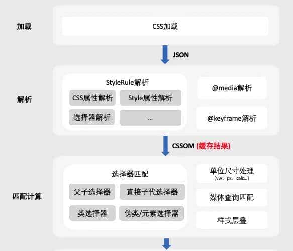京东正式开源Taro on HarmonyOS C-API 版本，为鸿蒙应用跨端开发提供高性能框架