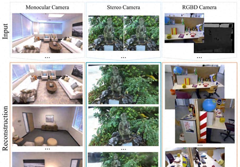 数百倍加速！港科大最新：嵌入式平台上实时运行的NeRF SLAM！ - 鹿快