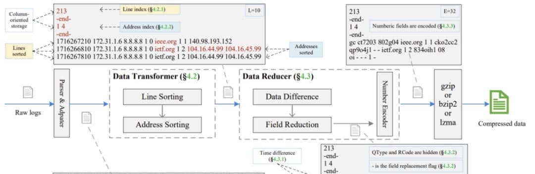 SIGCOMM 2025发榜：北大刘古月组5文入选，用光交换机重构AI系统，用大模型定位故障……