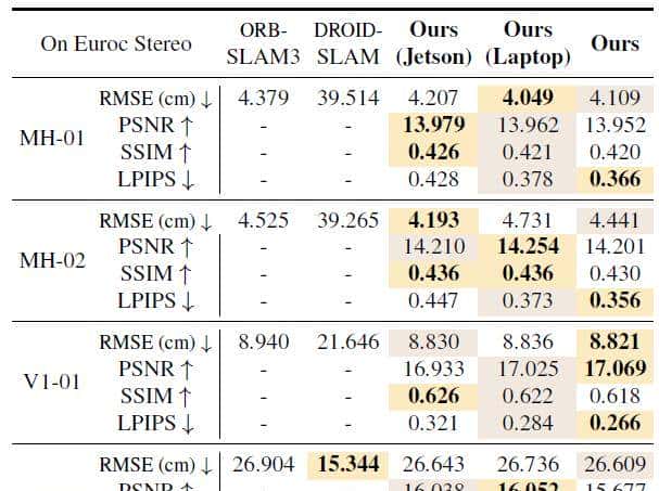 数百倍加速！港科大最新：嵌入式平台上实时运行的NeRF SLAM！