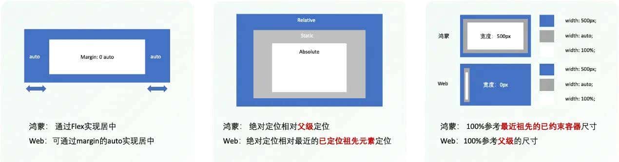 京东正式开源Taro on HarmonyOS C-API 版本，为鸿蒙应用跨端开发提供高性能框架