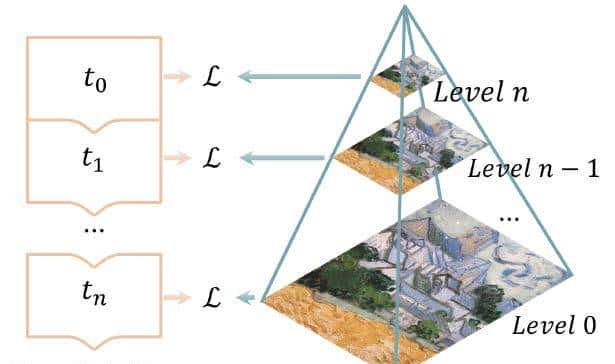 数百倍加速！港科大最新：嵌入式平台上实时运行的NeRF SLAM！