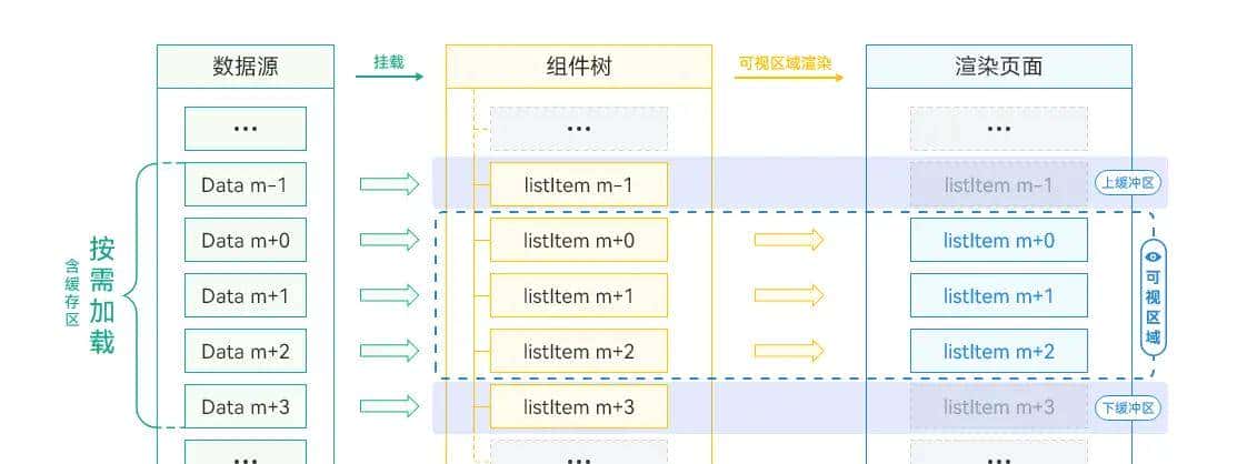 京东正式开源Taro on HarmonyOS C-API 版本，为鸿蒙应用跨端开发提供高性能框架