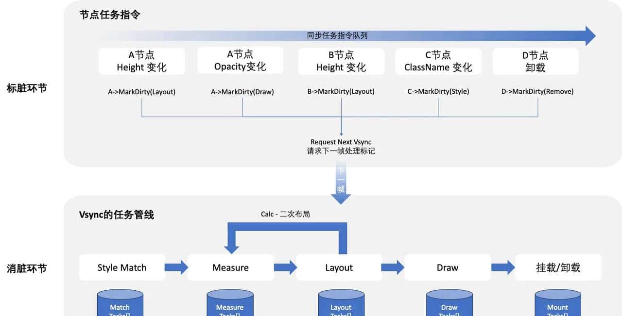 京东正式开源Taro on HarmonyOS C-API 版本，为鸿蒙应用跨端开发提供高性能框架
