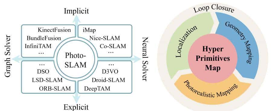 数百倍加速！港科大最新：嵌入式平台上实时运行的NeRF SLAM！