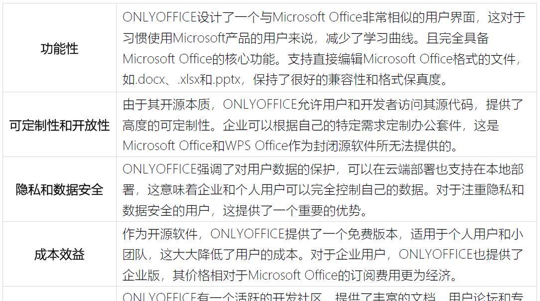 WPS和MS Office之外的选择:四种开源办公软件让你告别高昂订阅费