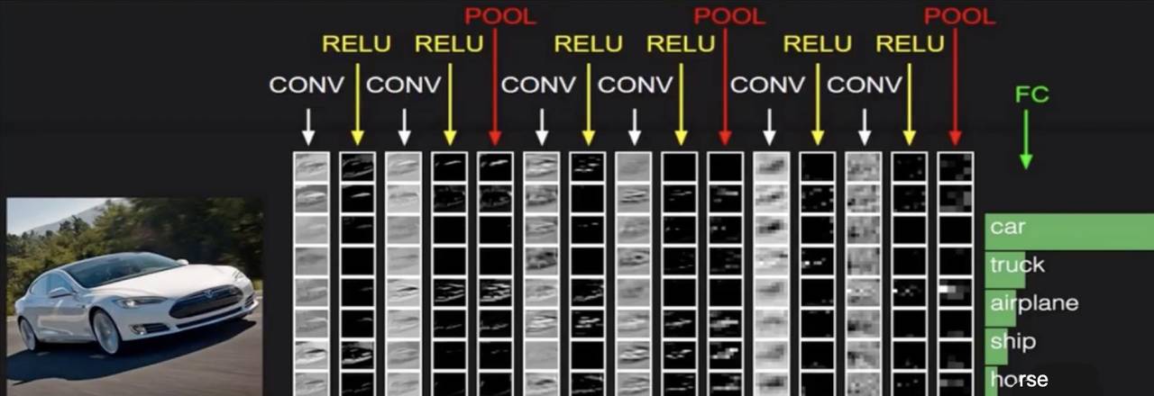 神经网络基础篇四