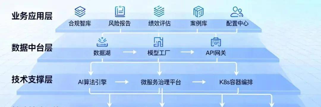 企业合规风控AI研判系统建设清单及预算