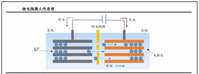 中日韩全军覆没，固态电池布局10多年，为何还不能量产？