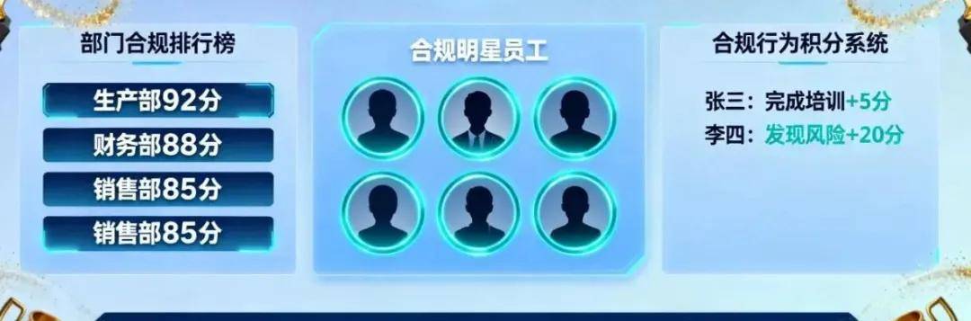 企业合规风控AI研判系统建设清单及预算