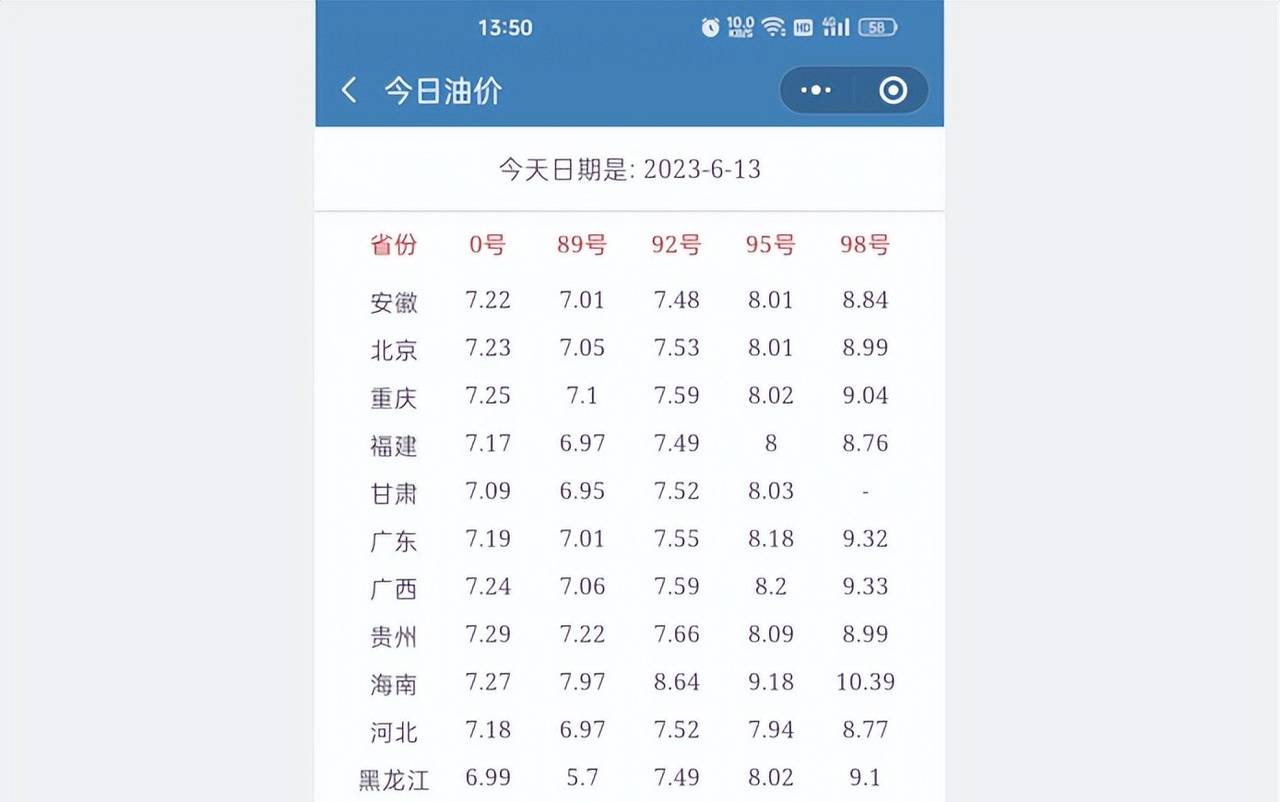 如何快速查询全国的今日油价？ - 鹿快