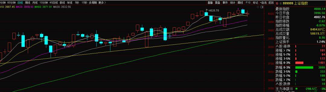 光伏为啥崩了？