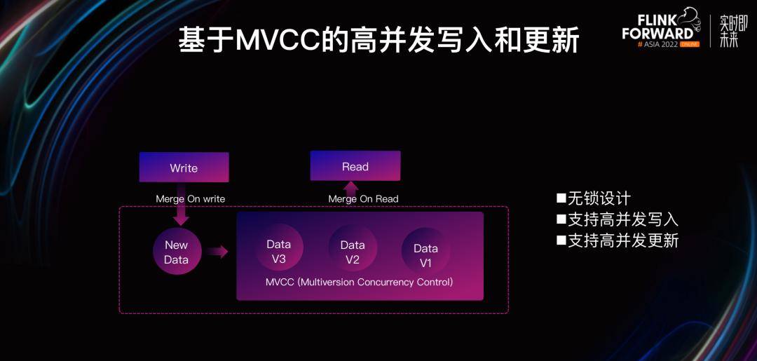 如何基于 Apache Doris 与 Apache Flink 快速构建极速易用的实时数仓