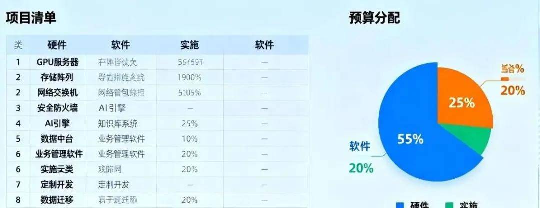 企业合规风控AI研判系统建设清单及预算