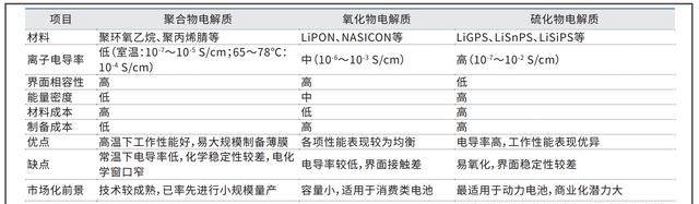 中日韩全军覆没，固态电池布局10多年，为何还不能量产？