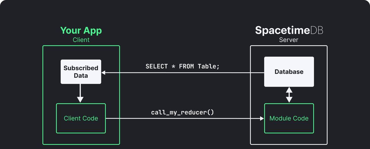 Github每周项目 10月19日-10月26日