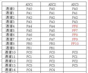 零基础学习STM32智能家居系统之光照检测控制系统(一)