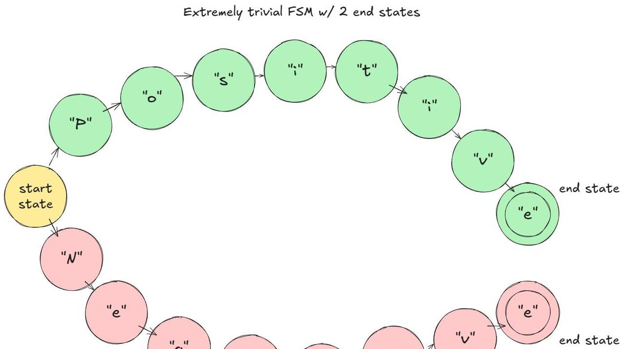 深入 vLLM：剖析高吞吐量 LLM 推理系统