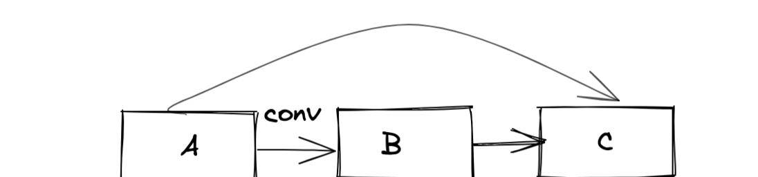神经网络基础篇四