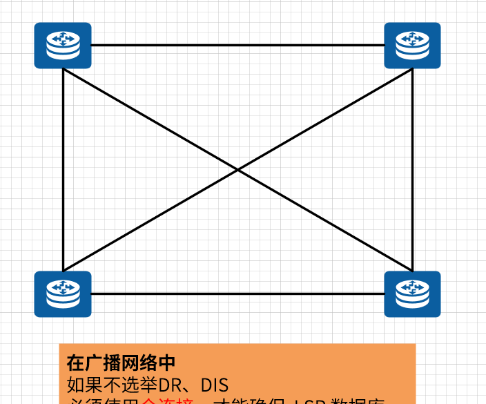 第二章 ISIS DIS 的意义与选举规则_配合ENSP配置实操和下载 - 鹿快