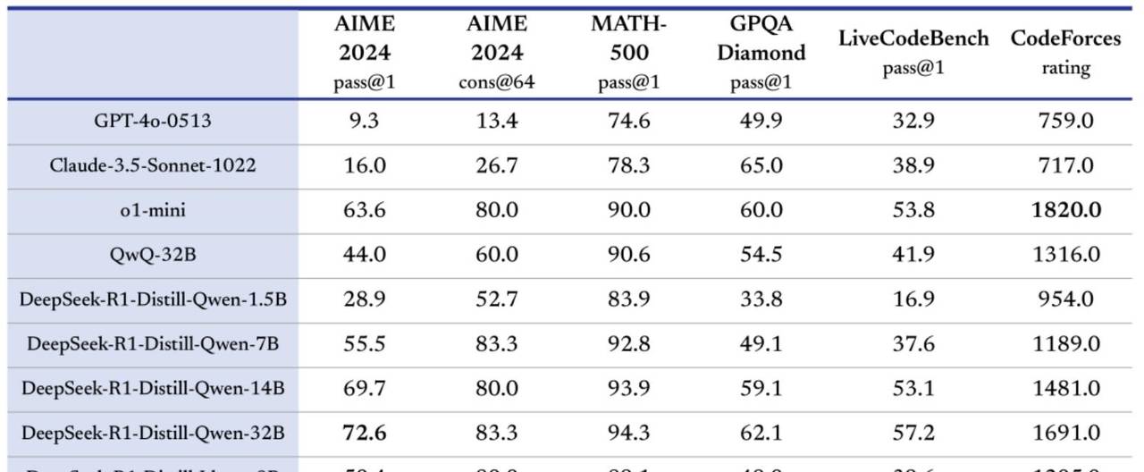 DeepSeek R1 低成本本地部署方案介绍——Ktransformers+Unsloth