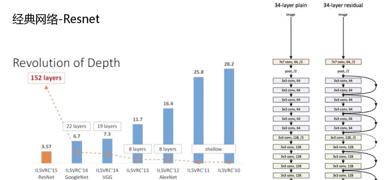 神经网络基础篇四
