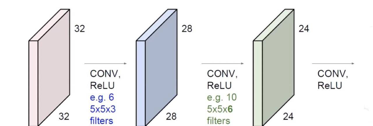 神经网络基础篇四