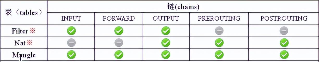 iptables入门,第一篇 iptables术语描述 - 鹿快
