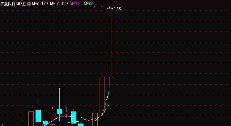 光伏为啥崩了？