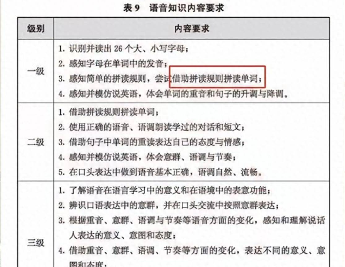 一篇文章讲清楚自然拼读和音标 - 鹿快