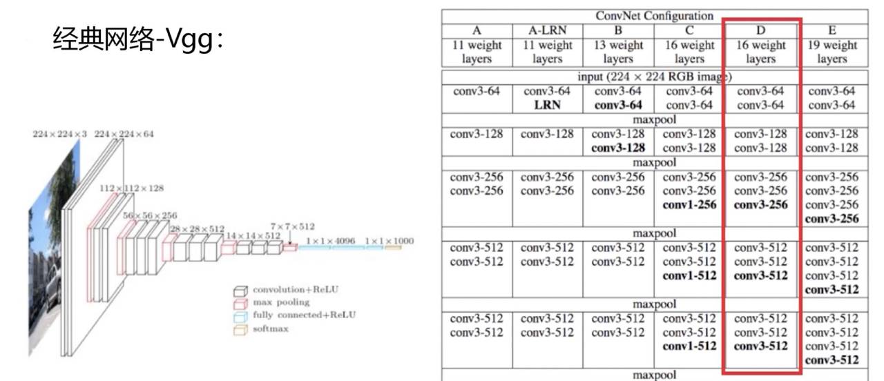 神经网络基础篇四