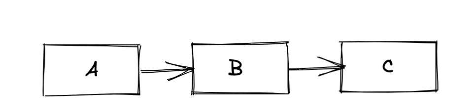 神经网络基础篇四