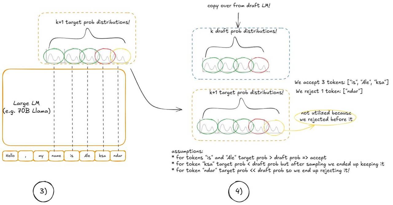 深入 vLLM：剖析高吞吐量 LLM 推理系统