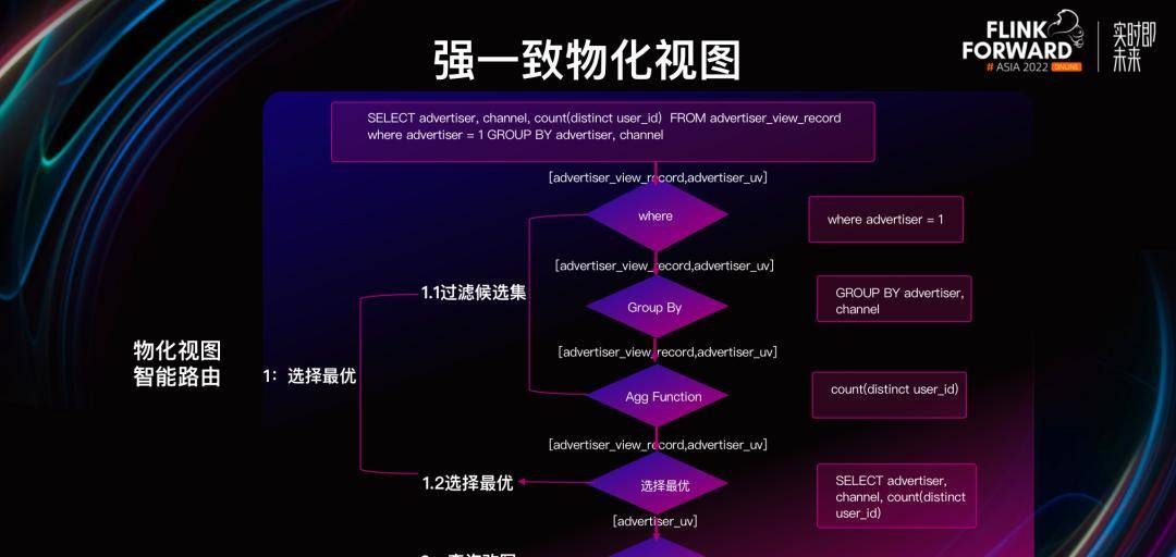 如何基于 Apache Doris 与 Apache Flink 快速构建极速易用的实时数仓