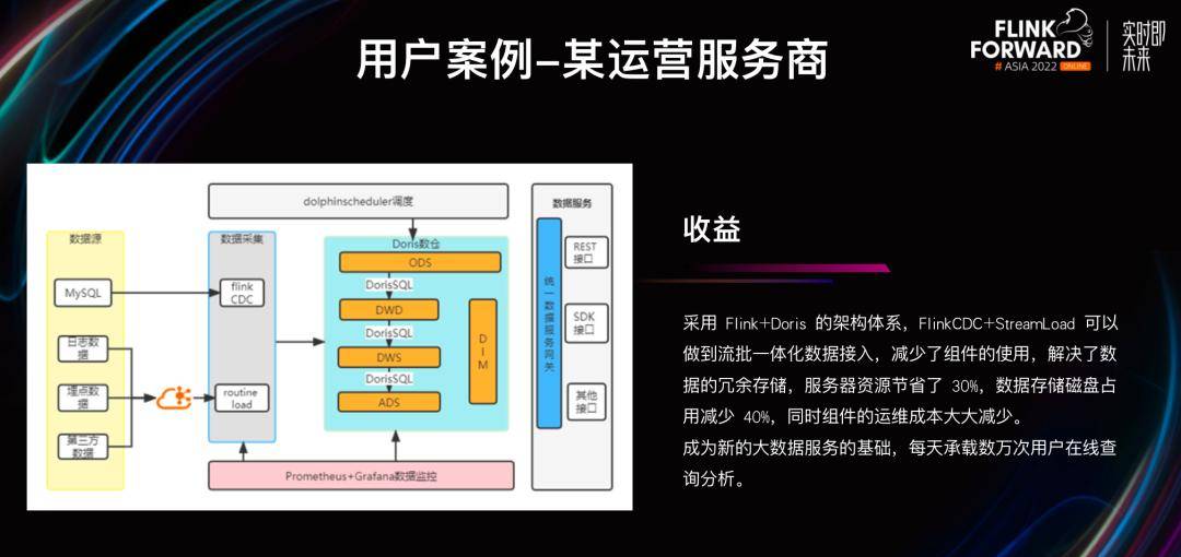 如何基于 Apache Doris 与 Apache Flink 快速构建极速易用的实时数仓