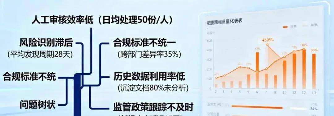 企业合规风控AI研判系统建设清单及预算