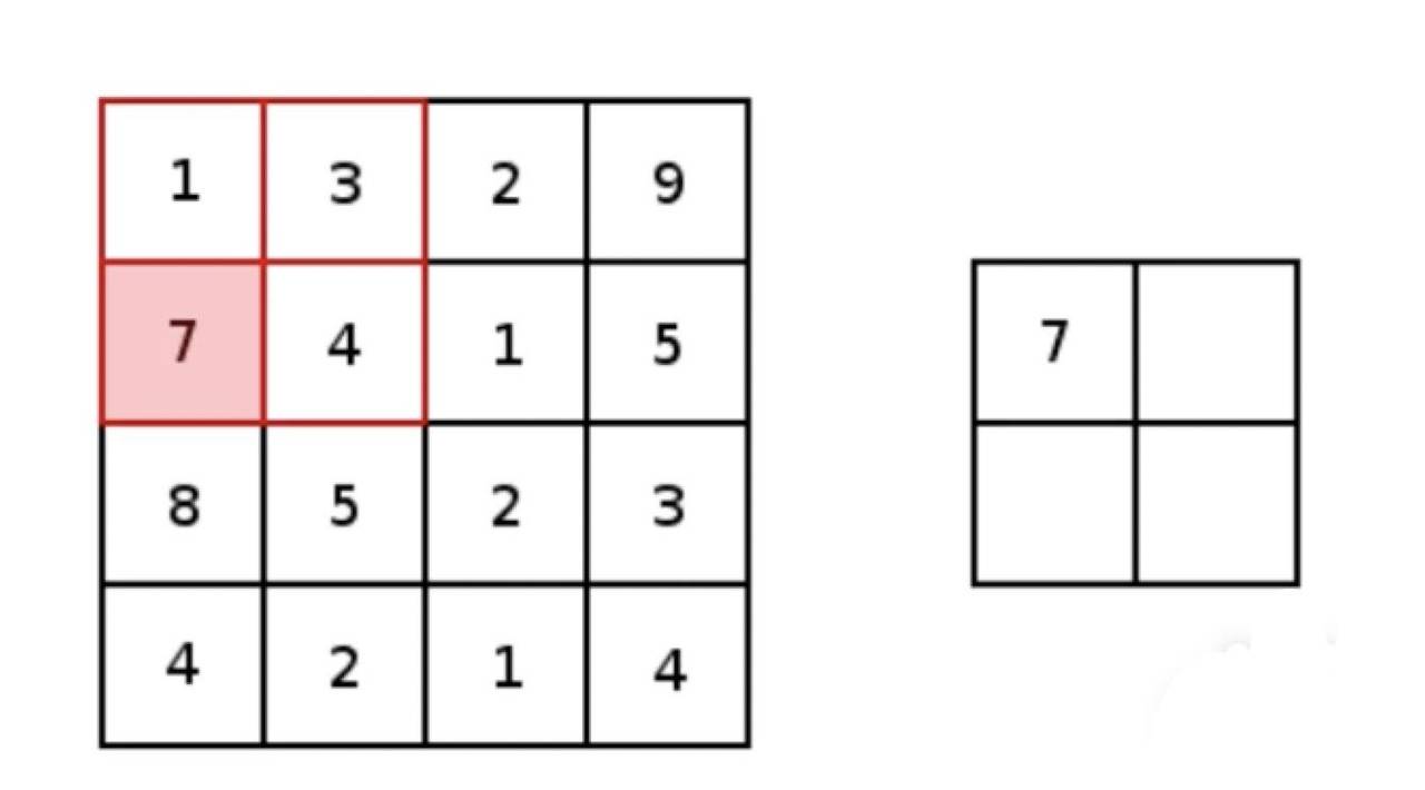 神经网络基础篇四